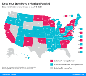 marriage penalty, marriage tax penalty in their tax brackets,
