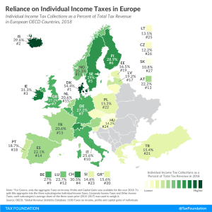 2020 state individual income tax reliance 2020 state income tax reliance