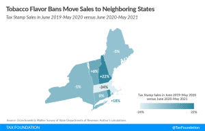 JAMA network study Massachusetts Flavored Tobacco Ban: No Impact on New England Sales New study explores the effects of state tobacco tax rates (cigarette tax rates) on cigarette smuggling